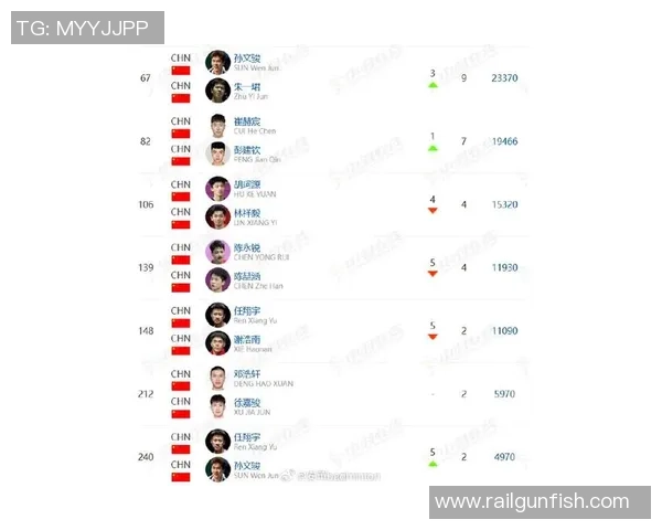 羽毛球个人能力排行榜揭晓北京羽毛球队荣登榜首引发热议